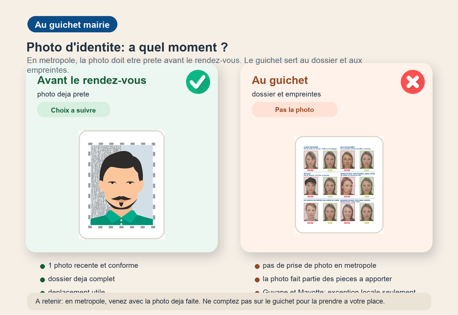 Panneau en deux colonnes montrant à gauche une photo d'identité déjà prête avec un badge vert avant le rendez-vous, et à droite le guichet de dossier avec un badge rouge rappelant qu'en métropole la photo n'y est pas prise.