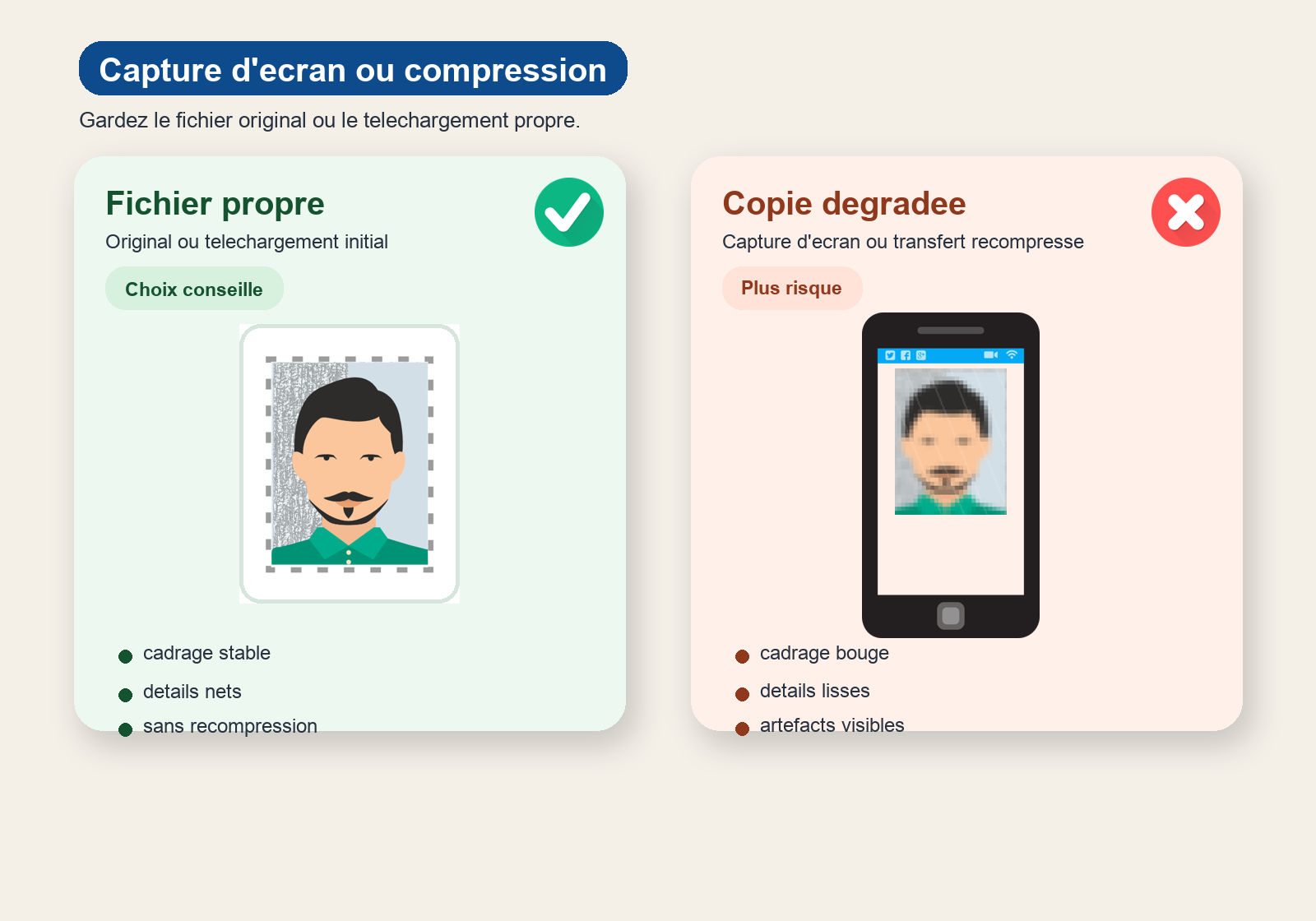 Panneau en deux colonnes montrant le même portrait propre à gauche comme fichier original avec badge vert, puis dans un téléphone à droite comme capture d'écran ou copie compressée avec badge rouge et mentions recadrage, flou et artefacts.