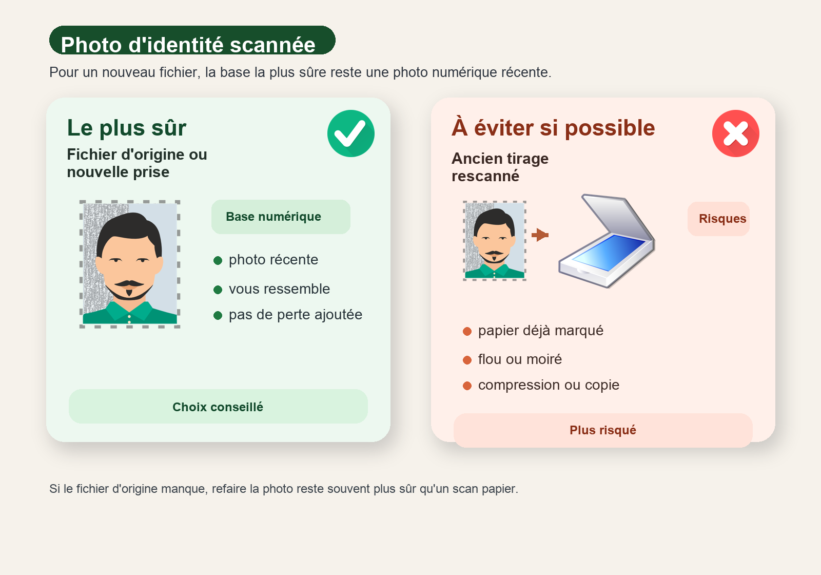 Schéma en deux colonnes comparant une base numérique récente marquée d'un pictogramme vert à un ancien tirage papier passé au scanner et marqué d'un pictogramme rouge avec mentions flou, traces, moiré et compression.