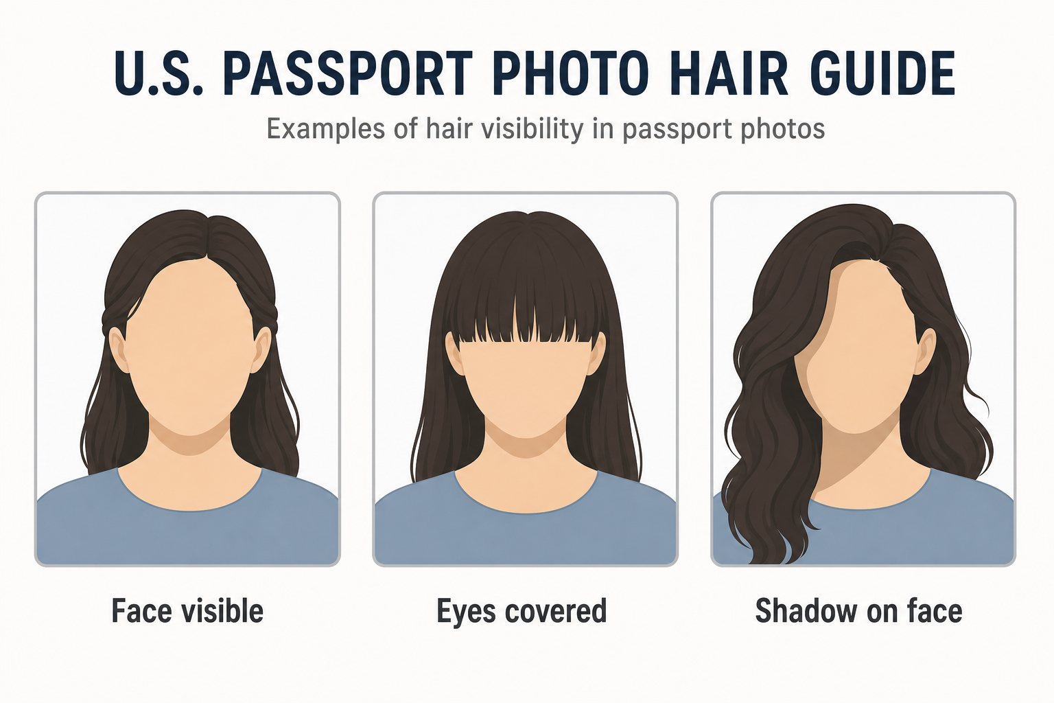 Neutral educational diagram showing U.S. passport photo hair guidance: hair clear from the eyes and face, versus bangs or loose hair creating obstruction or shadows.